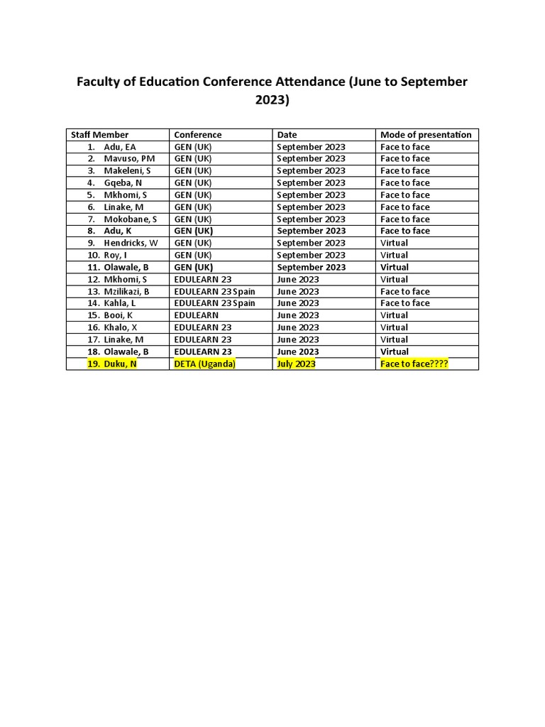 Education Faculty Conference Attendance 2023 | PDF | Science & Mathematics