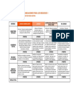 Comunicaciones para Los Negocios 1 - Rúbrica IL2 - EC2