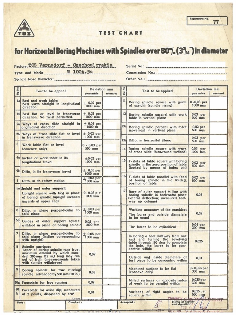 Tos Varnsdorf W100a.5a Test Chart New Page 1 of 2 | PDF
