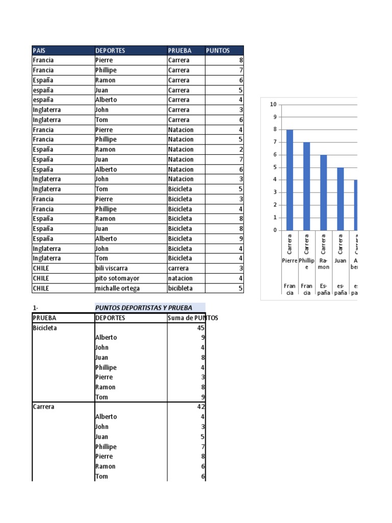 Tablas Dinamicas PDF
