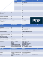 Comparatie Asiguratori Sanatate - Mai 2019