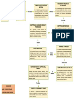 Mapa Conceptual - Valentina M-Katherine V