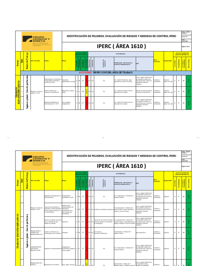 Evaluación de Riesgos y Controles IPERC | PDF