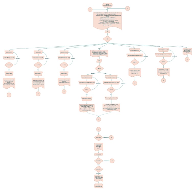 Ejemplo de Diagrama de Flujo para Un Programa en C++ | PDF