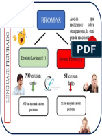 Lenguaje Figurado - Esquema de LA BROMA