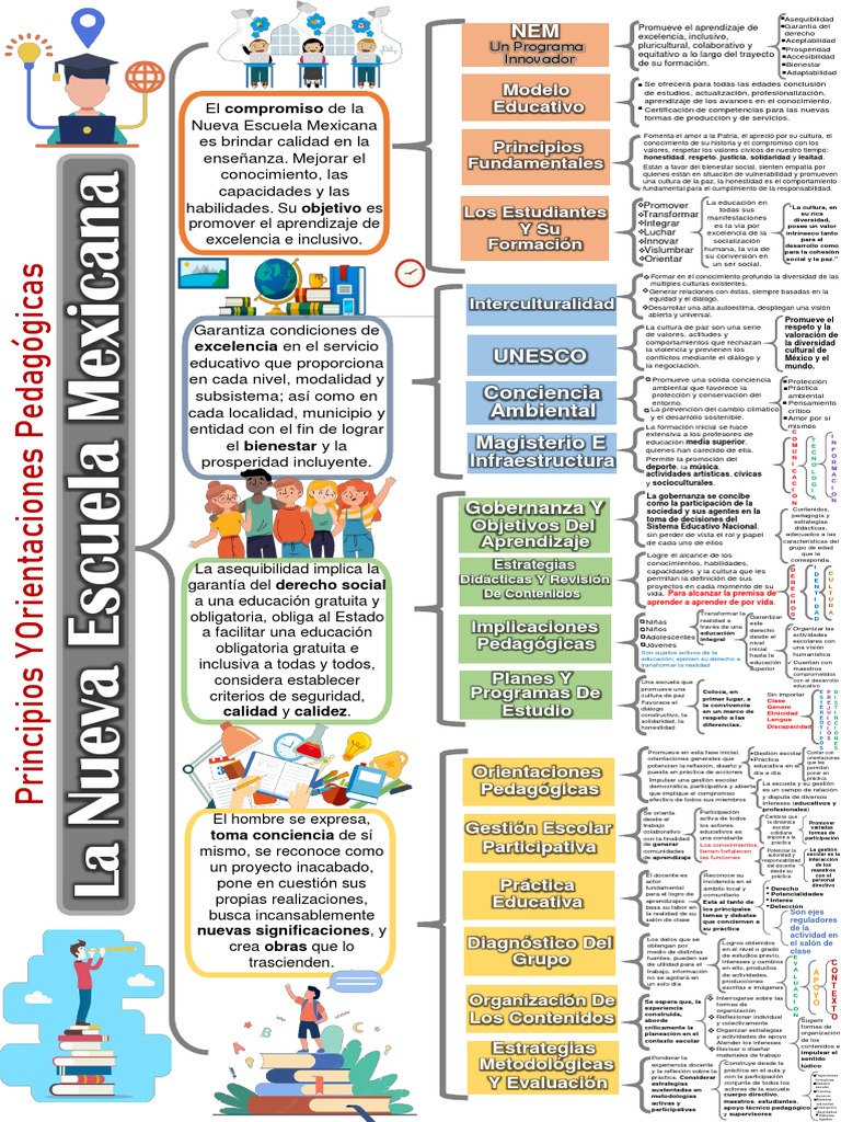 Nueva Escuela Mexicana Descargar Gratis Pdf Aprendizaje
