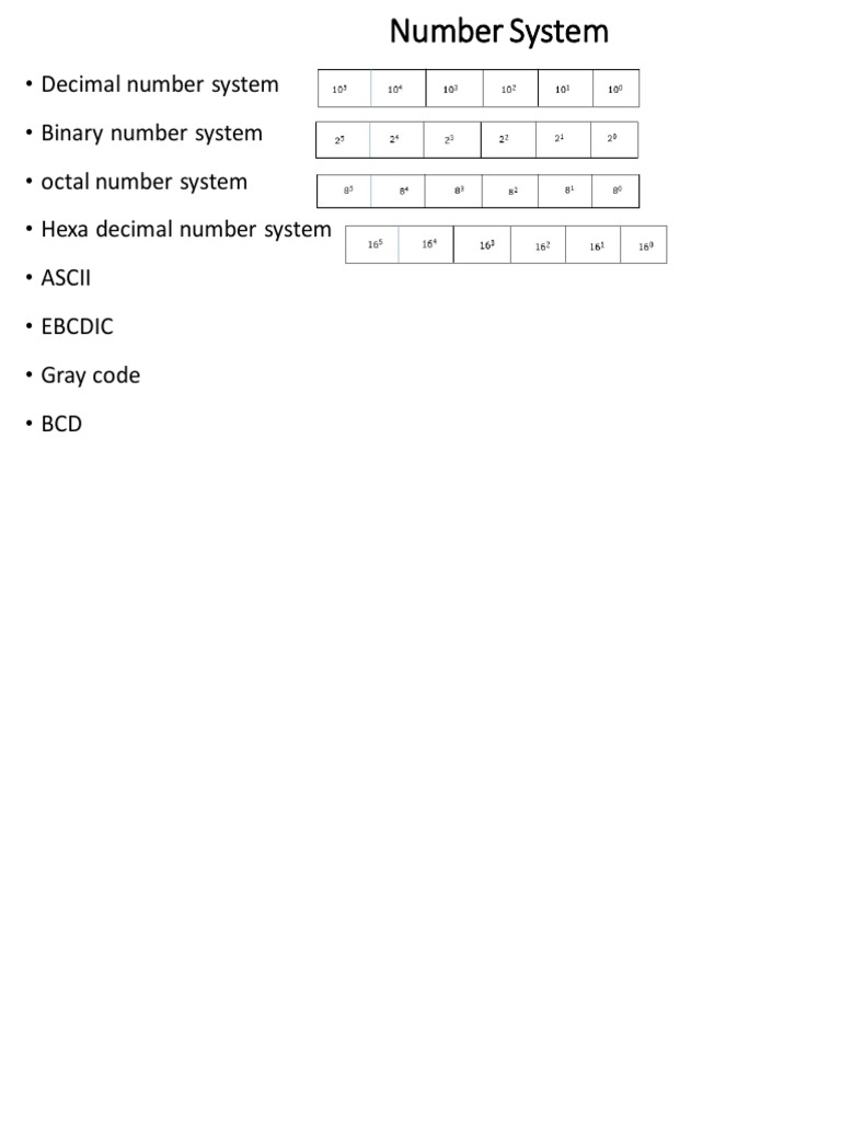 Decimal number system binary number system octal number system