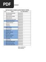 List Proyek Tunnel