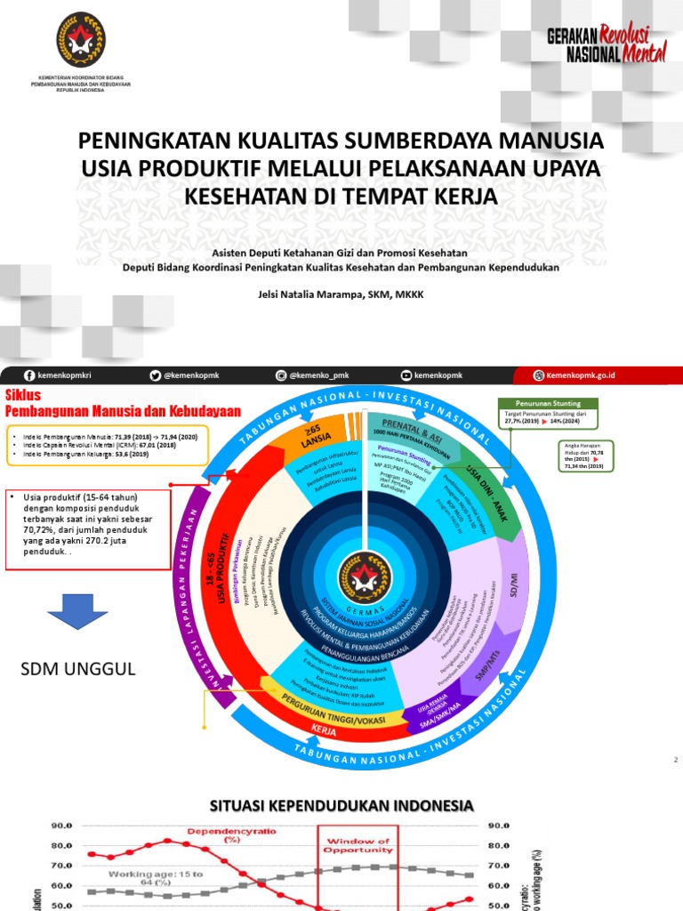 Kemenko PMK - Bulan K3 Nasional | PDF