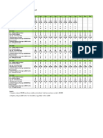 Summary of Safety Incident Record