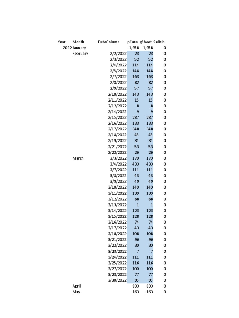 Harian Analisis Fix Pdf