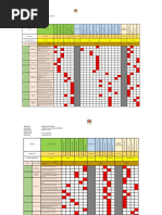 Pemetaan Matriks Core Abilities Tahap 1-3