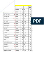 Data Yang Di Upload Stanggor