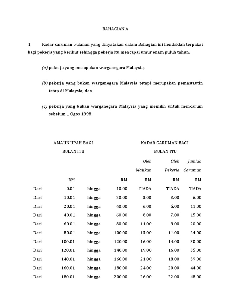 Caruman KWSP Julai 2022 PDF