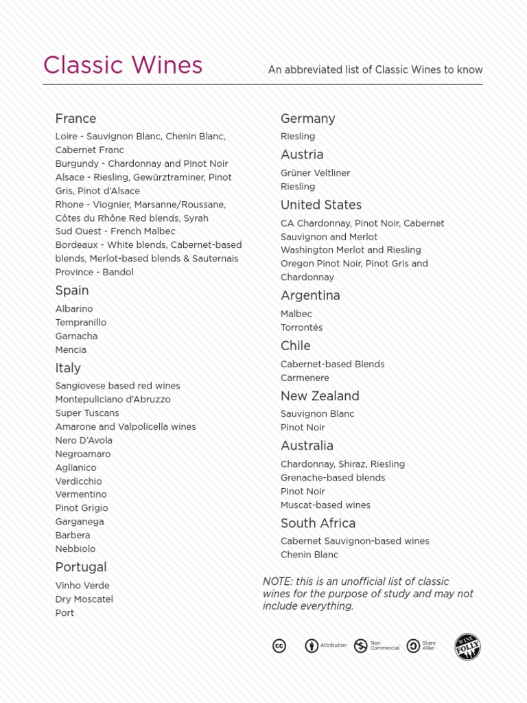Classic Wines List Sommelier1 PDF