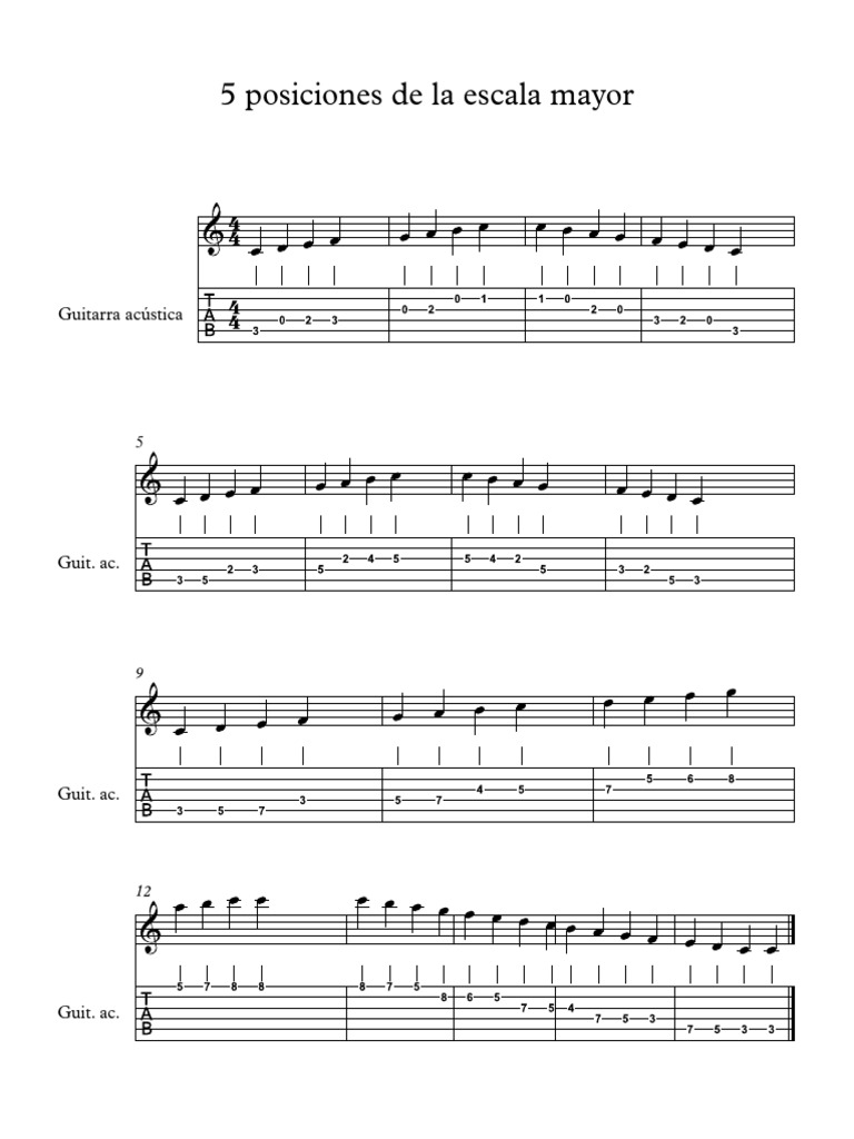 Posiciones de la Escala Mayor en Guitarra | PDF