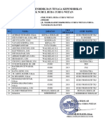 Daftar Pendidik Dan Tenaga Kependidikan