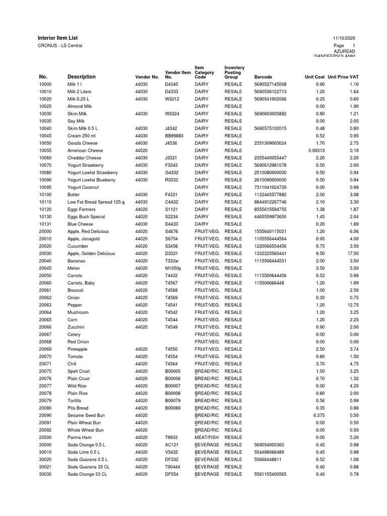 Interior Design Item List