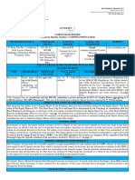 Cyient DLM Limited RHP