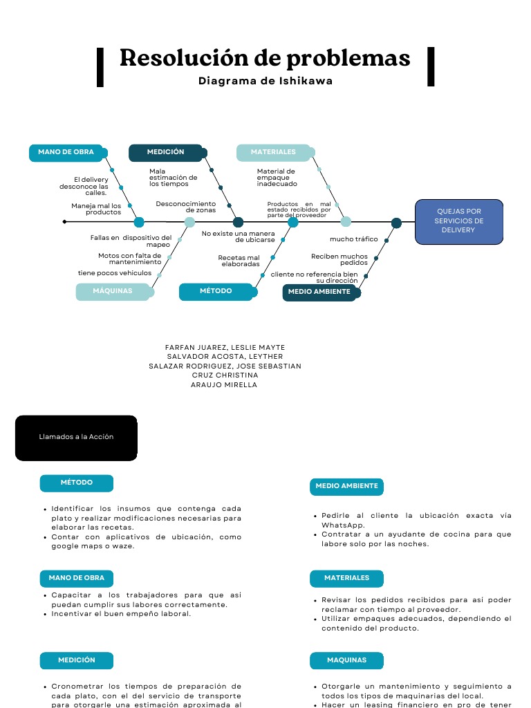 Diagrama de Ishikawa en Delivery | PDF