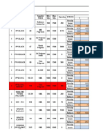 Operator Efficiency