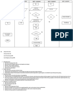 Flowchart Gudang