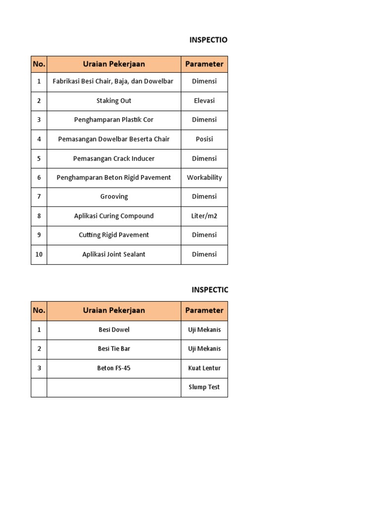 Inspection Test Plan Rigid Pavement Pdf