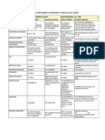 Tabla Comparativa Mypes