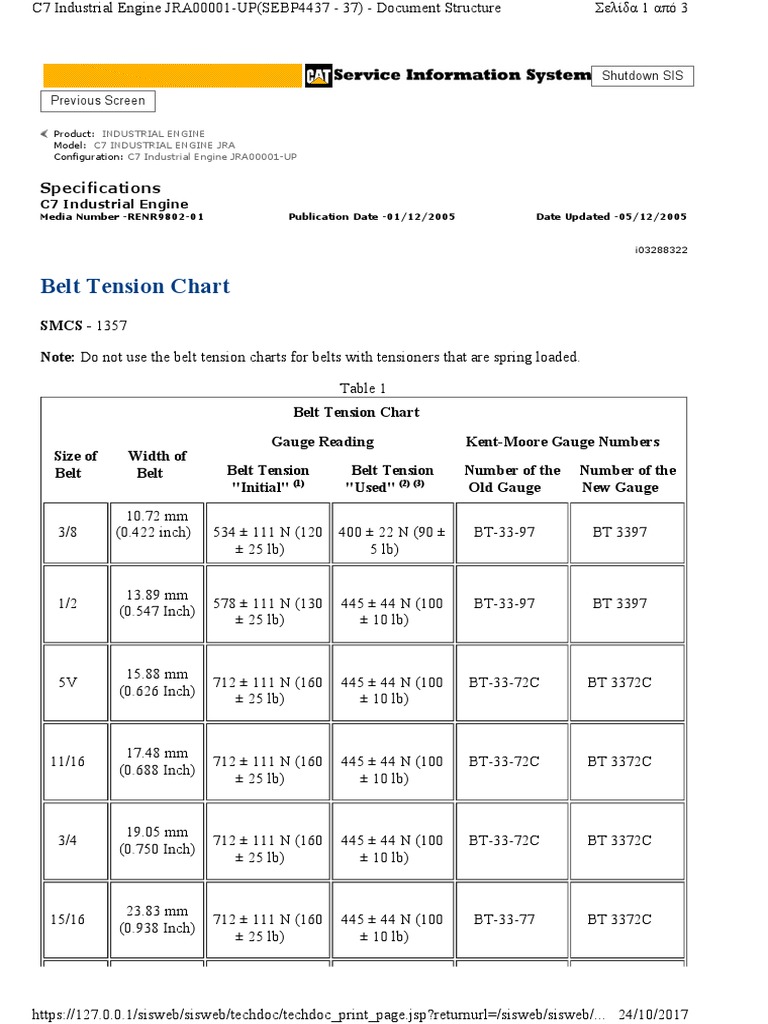 C7 Industrial Belt Tensioner Chart PDF Belt (Mechanical