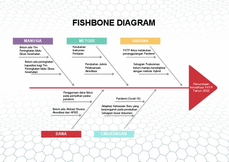 Fishbone Akreditasi | PDF