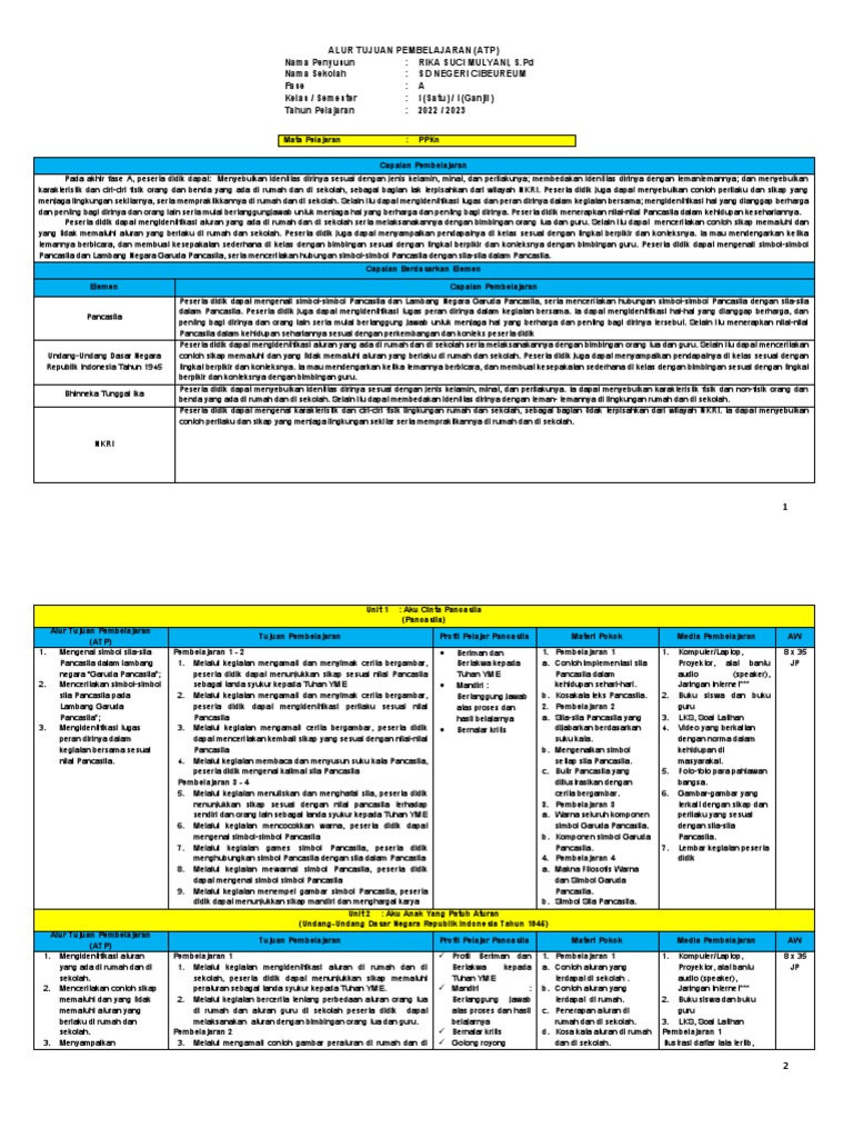 Rancangan Silabus PPKn Kelas 1 SD | PDF