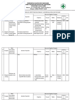 Identifikasi Dan Analisis Kebutuhan Masyarakat (SMD)