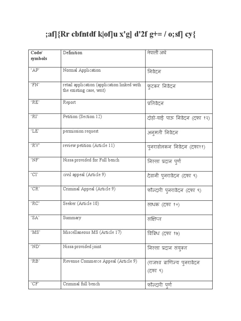Cases and Codes Used in Nepalese Court | PDF