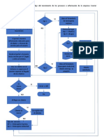 Diagrama de Flujo de Courier Guaremate