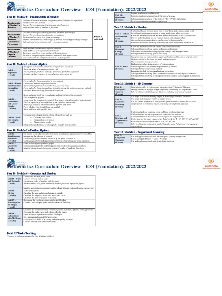 KS4+Curriculum+Overview+ (F) + +2022.23 | PDF | Area | Numbers