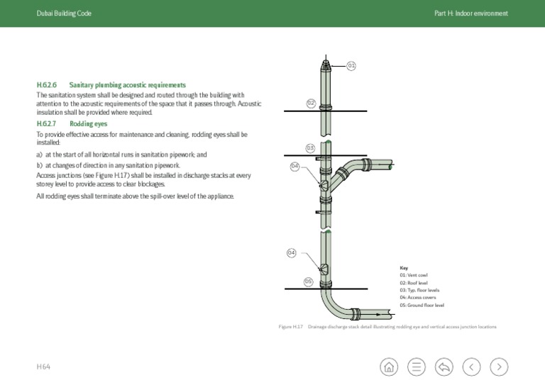 Rodding Eye Installation in Dubai Code | PDF