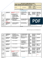 Elektri̇k Tesi̇sat Projeleri̇-Yillik Plan