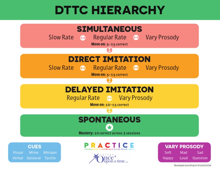 DTTC ColorChart - Letter - Final | PDF