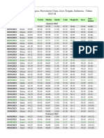 Jadwal Sholat Tahunan 2023