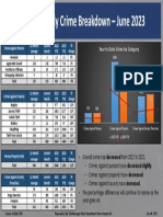 CityofChattanooga_MonthlyCrimeBreakdown_June2023