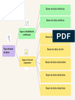 Tipos de Bases de Datos