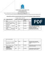 5.1.3 B. ANALISIS INDIKATOR MUTU