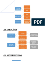 Afetos, Emoções e Sentimentos