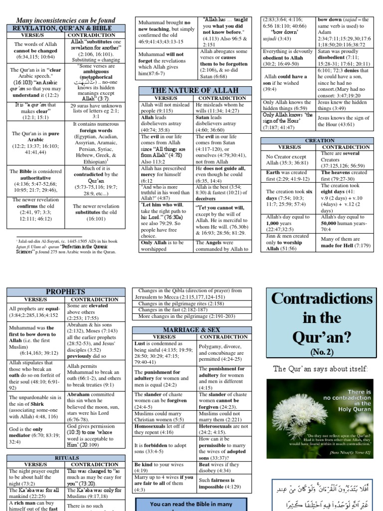 30. Contradictions in the Quran 2 PDF Allah Quran