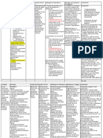 Cushing y Insuficiencia Suprarenal