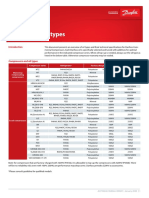 Danfoss Oil Types