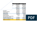 Estado de Ganancias y Pérdidas Diciembre 31, 2021 Diciembre 31, 2020 R