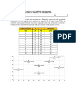 Examen SD Final