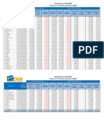 Estim Compl Uniao Fundeb 2020 Com Complem AM