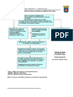 Procedimiento - Accidente de Transito